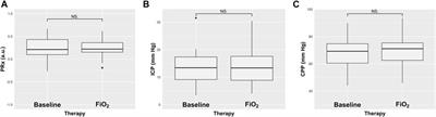 Effects of short-term hyperoxemia on cerebral autoregulation and tissue oxygenation in acute brain injured patients